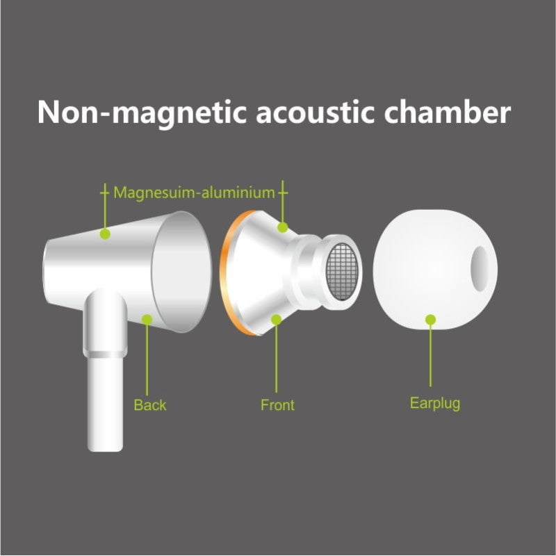 Diagram of a non-magnetic acoustic chamber with labeled parts on a gray background